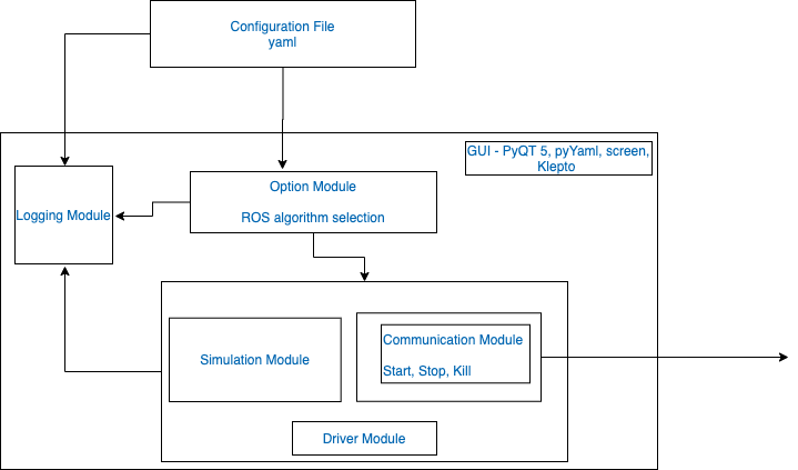 Architecture Overview